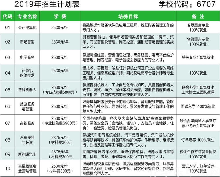 哈尔滨市商业学校