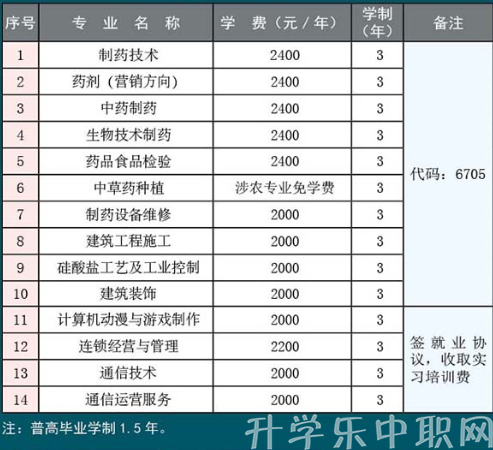 哈尔滨市医药工程学校