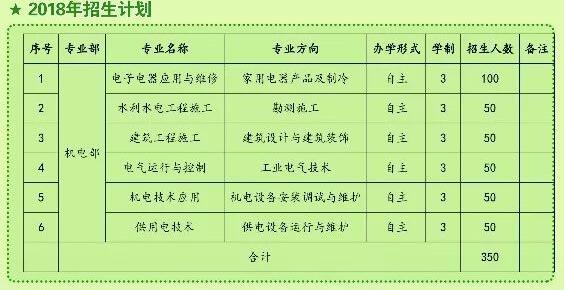 机电部招生计划