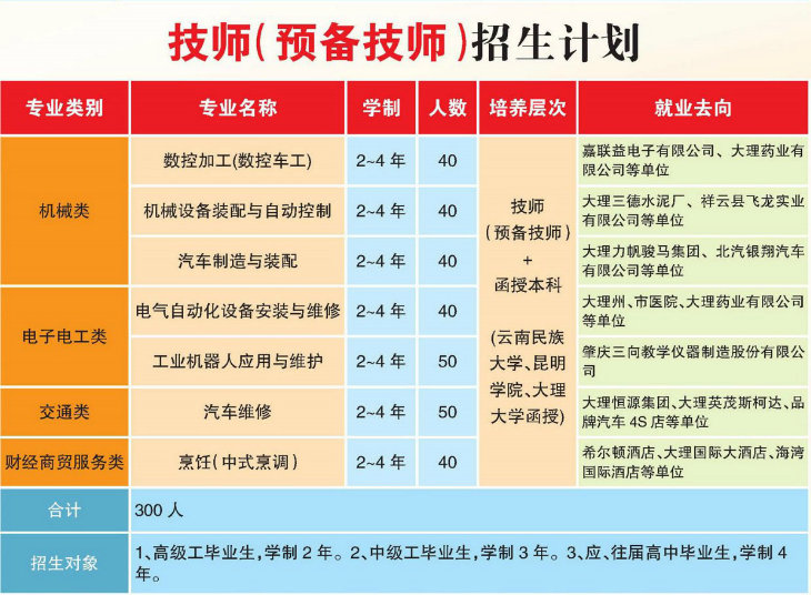 大理技师学院技师