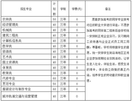 丘北县民族职业高级中学专业介绍