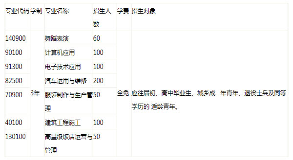 西畴县职业高级在中学专业介绍