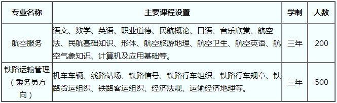 曲靖航空学校招生计划